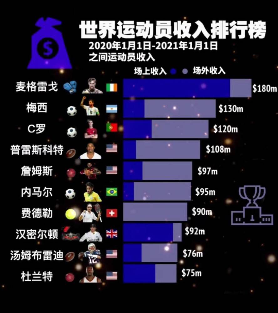 【双方首发及换人信息】阿森纳首发：1-拉姆斯代尔、17-塞德里克(62''41-赖斯)、2-萨利巴(62''4-本-怀特)、6-加布里埃尔、15-基维奥尔、20-若日尼奥、25-埃尔内尼（62''8-厄德高）、29-哈弗茨（89''10-史密斯-罗）、19-特罗萨德、14-恩凯提亚、24-尼尔森(89''9-热苏斯)阿森纳替补：22-拉亚、31-海因、7-萨卡、35-津琴科、63-恩瓦内里、72-索萨、76-沃尔特斯埃因霍温首发：1-贝尼特斯、5-拉马略、4-奥比斯波、3-特泽、17-毛罗-儒尼奥尔、10-蒂尔曼（82''20-蒂尔）、30-范安霍尔特、34-塞巴里(74''8-德斯特)、11-巴卡约科（74''26-巴巴迪）、14-佩皮、32-维特森(90''35-奥佩加德)埃因霍温替补：16-德隆梅尔、24-沃特曼、2-桑博、9-卢克-德容、18-博斯卡利